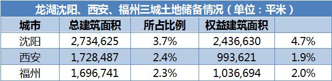 数据来源:企业中报、观点指数整理