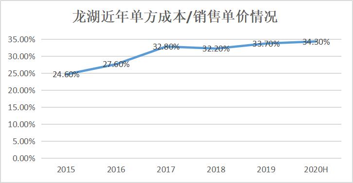 数据来源:企业公告、观点指数整理
