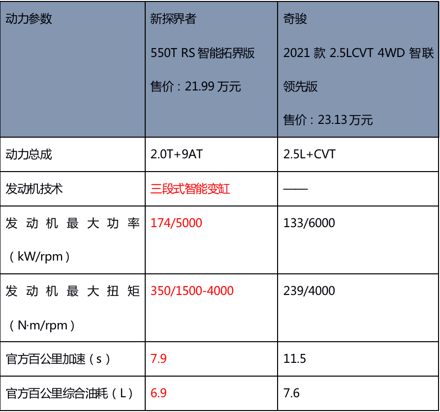 20万的选择题,雪佛兰新探界者与日产奇骏该选谁?