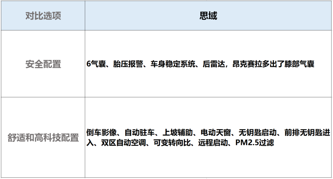 15万搞定的三款合资轿车！膝部气囊都有，最后一款带行车记录仪