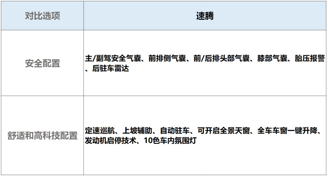 15万搞定的三款合资轿车！膝部气囊都有，最后一款带行车记录仪