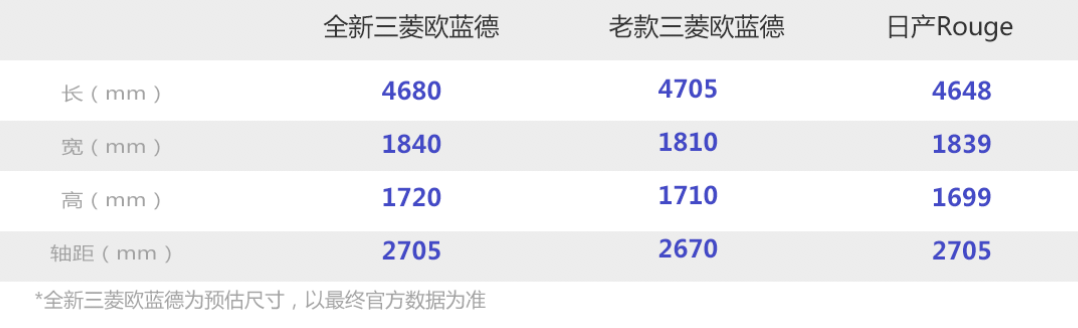 2022欧蓝德参数,2022款三菱欧蓝德图片 看个新车丨国产版2022年上市,三菱全新欧蓝德曝光