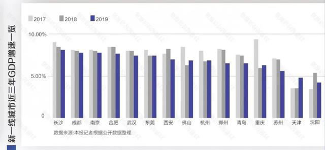 长沙新人口_新一线城市人口近2亿 11城进入 千万人口俱乐部 西安郑州长沙增速
