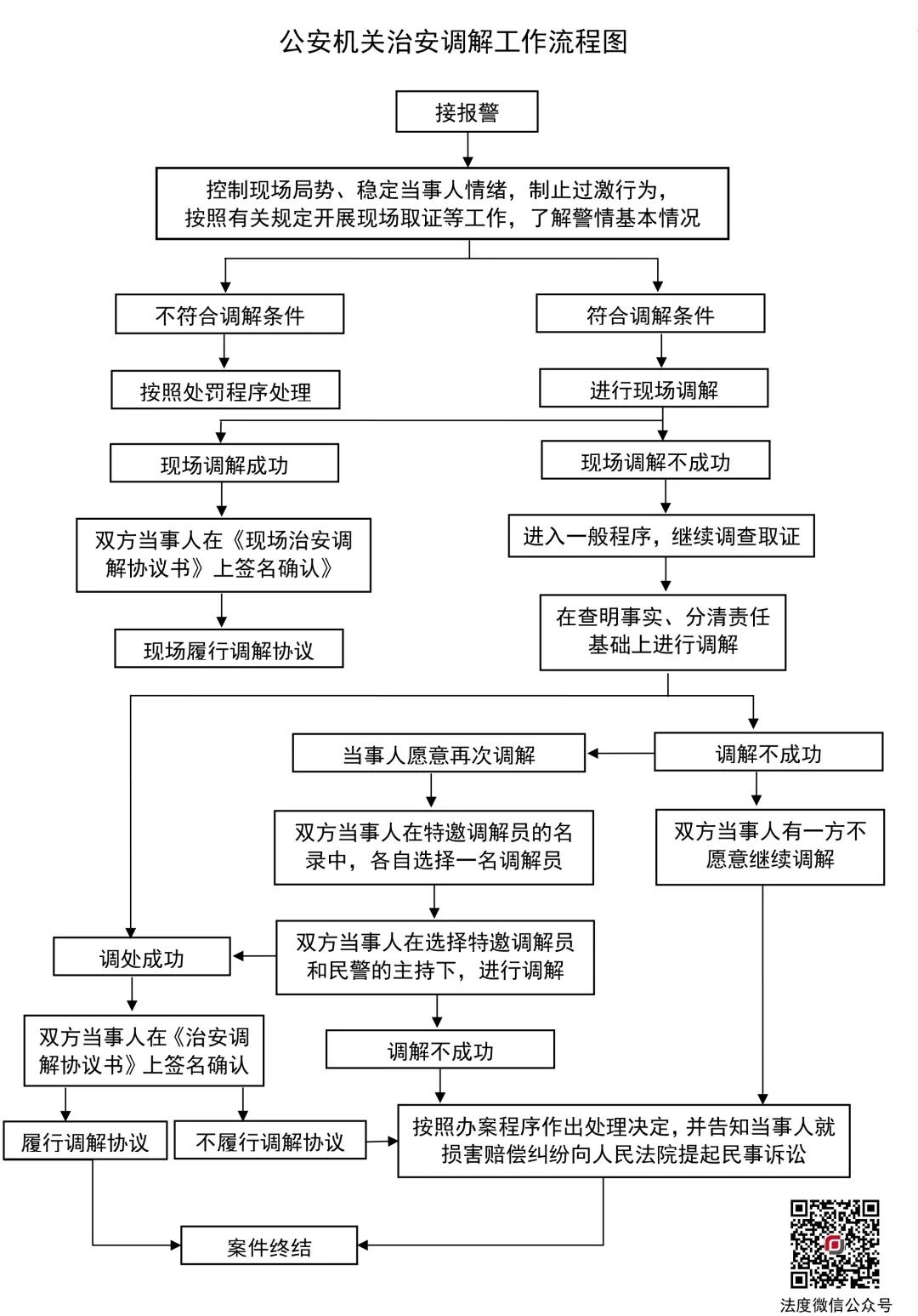 怎么样自己制作网站