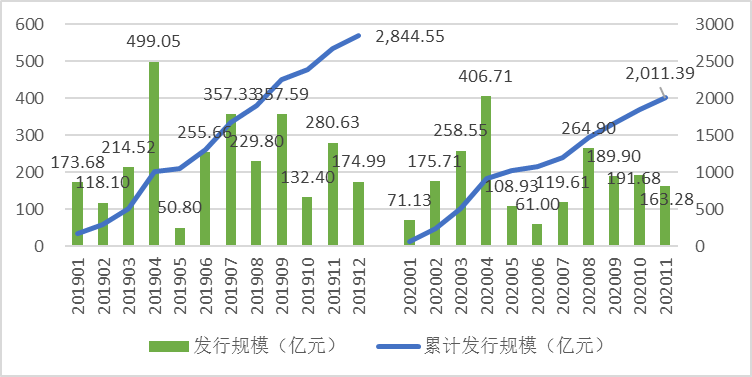 厦门十四五人口规模_厦门人口分布密度图(2)