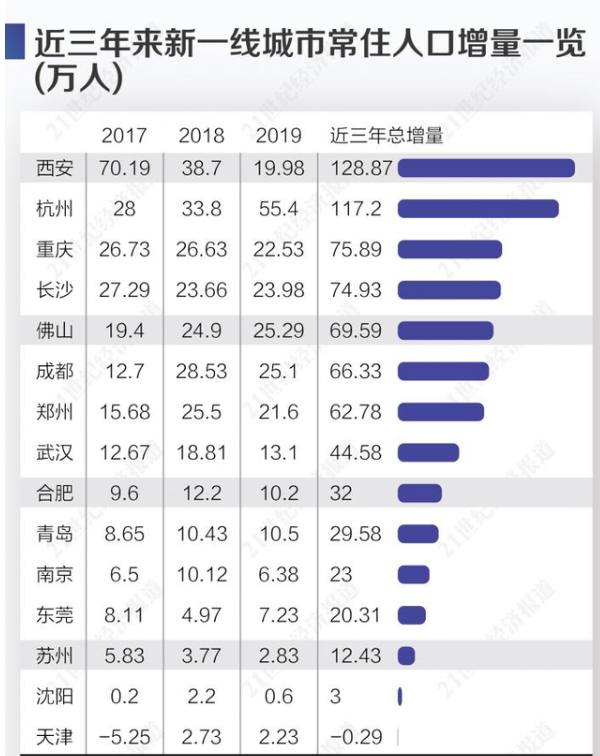 长沙21年gdp_益阳大批人涌进长沙 全往这里跑 到底为了啥