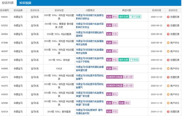 40多万的预算，宝马5系，奔驰E级，奥迪A6L，你会选择谁？