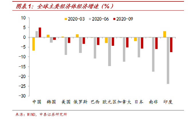 资本形成总额 gdp_高瓴资本张磊图片(2)