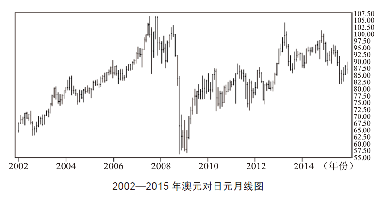 外汇远期与外汇期货的区别_外汇远期与外汇期货的区别是_外汇期货交易与远期外汇交易