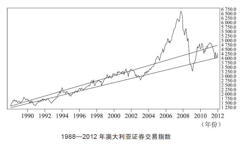 外汇期货交易与远期外汇交易_外汇远期与外汇期货的区别是_外汇远期与外汇期货的区别