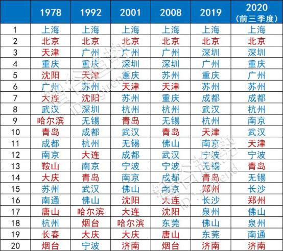 南北gdp_中国gdp增长图(3)