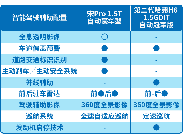 10万购车不知怎么选 热门神车实力对比