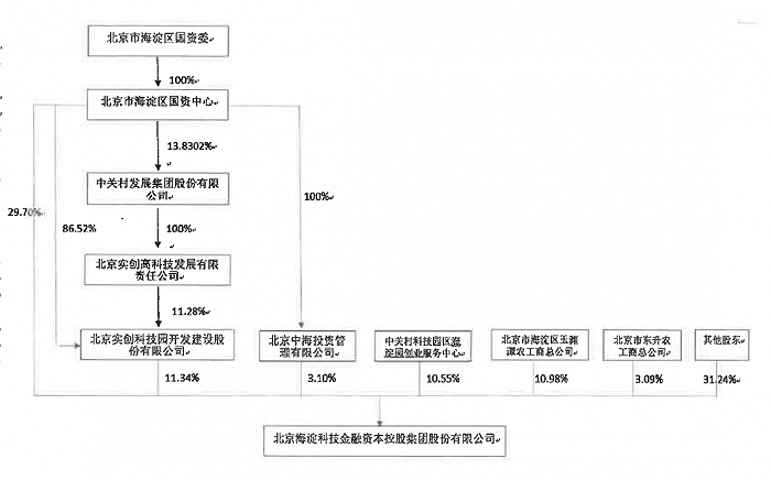 暴涨3.6倍妖股仁东控股突然崩盘 股东们趁国资托