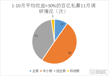 越跌越感冒私募11月调研曝光百亿更爱中小盘千合资本崔同魁登门两问