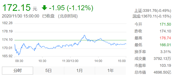 一年前在美逼近退市的蔚来汽车 一年后首成中国市值最大车企