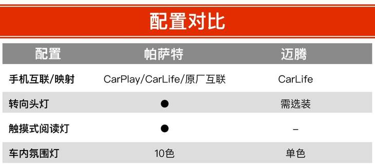 20万B级车主流之选 谁是更香的选择