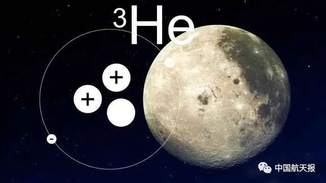 月球"土"特产里宝藏多:氦-3,古老月岩石,月海玄武岩