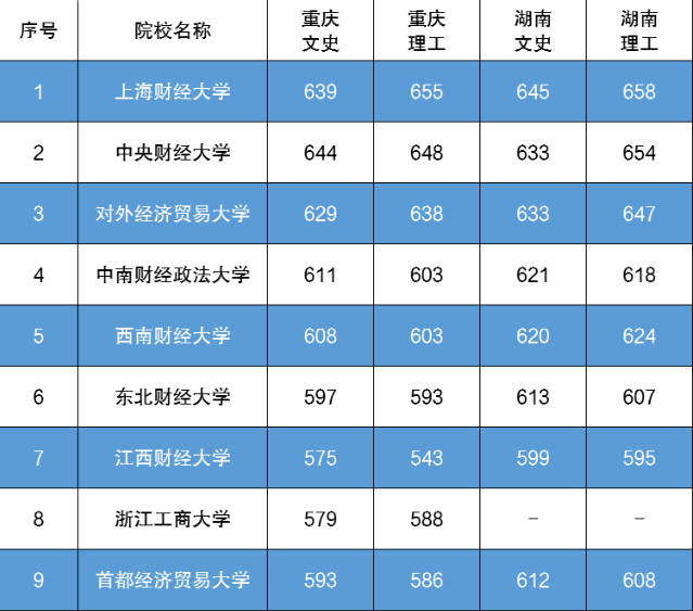 全国财经类高校排名_榜单丨广东财经大学微信公众号影响力排(2)