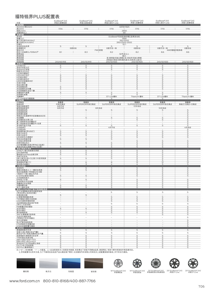 关键词: 发动机技术中级车福特长安福特锐界我要反馈