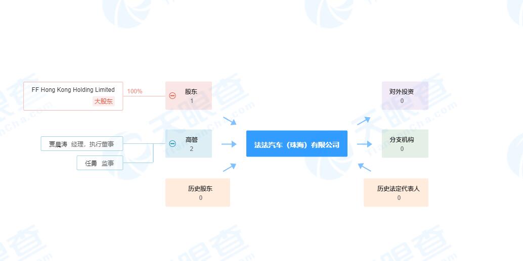 ������δ���ط����ڣ���һ���۵�׼��������