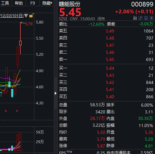 gdp会影响光伏_光伏发电(3)