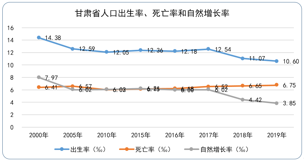 人口年死亡率_人口出生率死亡率图片