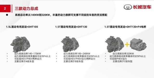 干得过丰田本田吗?长城汽车柠檬混动DHT技术详细解析