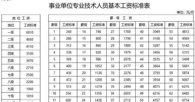 倪大红演的七十年代文化大革命的电视剧有哪些