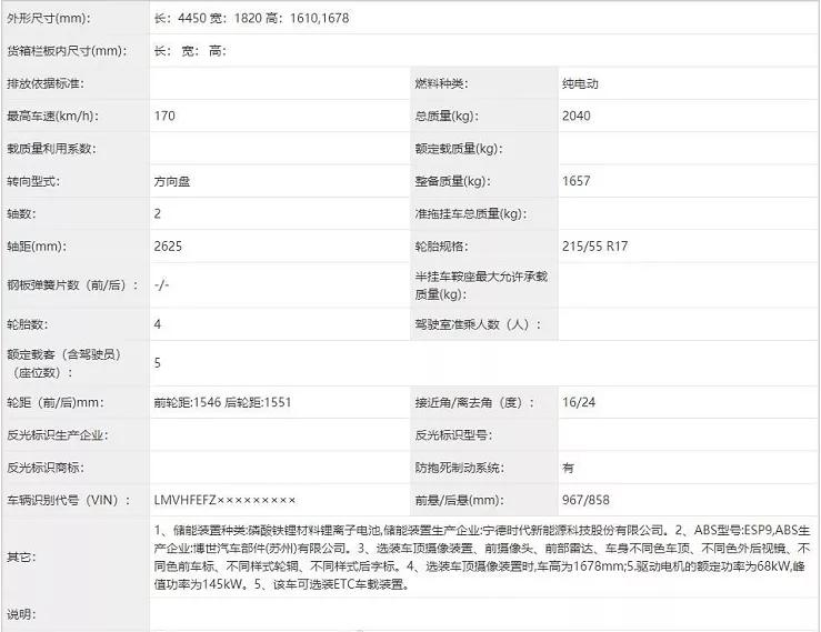 工信部最新申报目录|新能源汽车市场,八方诸侯“各显神通” 工信部最新申报目录|新能源汽车市场,八方诸侯“各显神通”