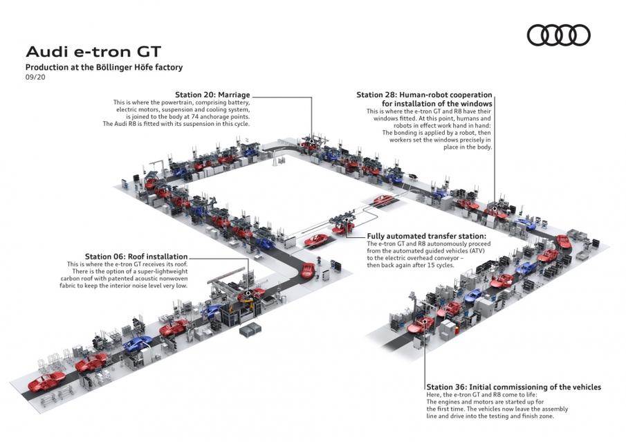 共享平台!奥迪e-tron GT是保时捷Taycan的死敌? 共享平台!奥迪e-tron GT是保时捷Taycan的死敌?