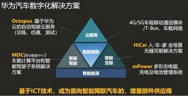 Apple Car来了!但苹果造车和华为造车有什么不一样? Apple Car来了!但苹果造车和华为造车有什么不一样?