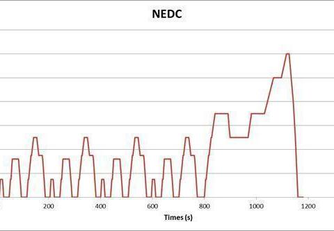 电动汽车冬季续航大幅下降，实属必然