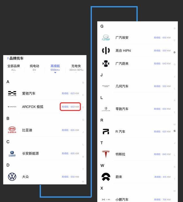 SOC整体走向线性,极狐阿尔法T续航测试
