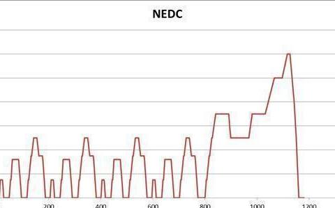 电动汽车冬季续航大幅下降,实属必然