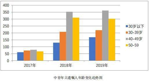 18岁大一新生立遗嘱:银行卡里的钱留给朋友休闲区蓝鸢梦想 - Www.slyday.coM 18岁大一新生立遗嘱:银行卡里的钱留给朋友休闲区蓝鸢梦想 - Www.slyday.coM
