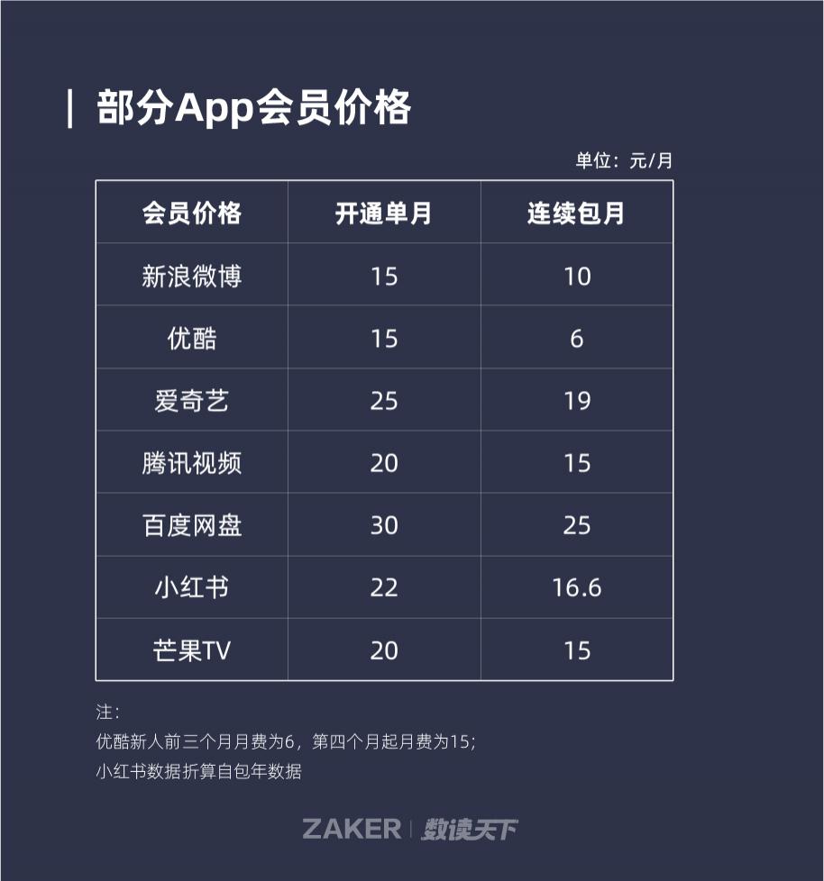 app内购买项目下载时需要花钱?