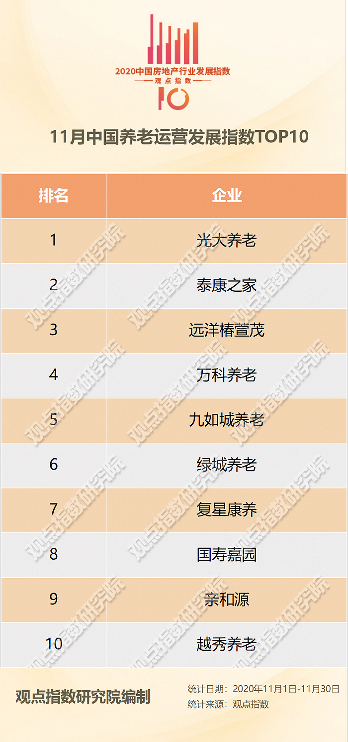 图片来源：观点地产网