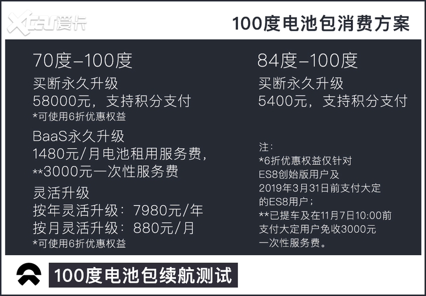 100度电池包加持 蔚来ES8能跑多远了? 100度电池包加持 蔚来ES8能跑多远了?