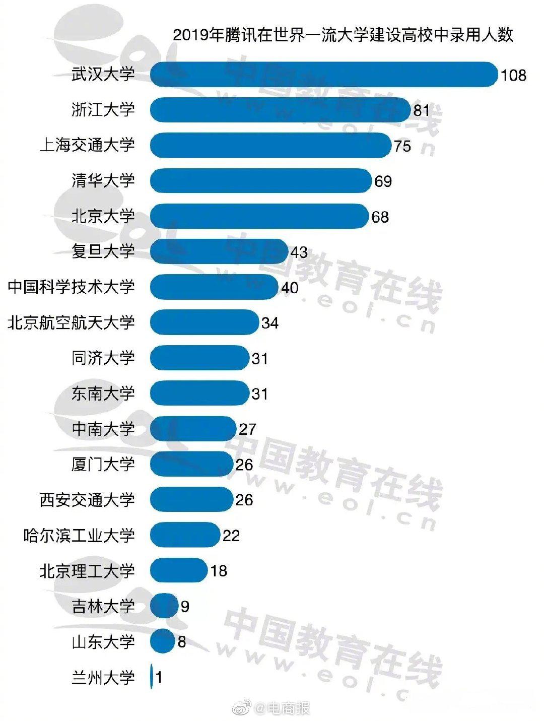 百度阿里腾讯的工资究竟有多高