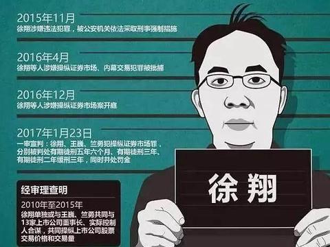 数创出品：意料之中的事 徐翔母亲所持两公司股份遭轮候冻结