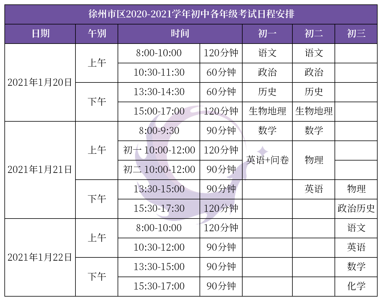 2020徐州公办初中排名_2020年徐州小学初中招生意见来了!徐州公办初中施教