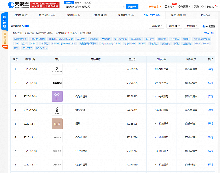 腾讯关联公司申请商标“QQ小世界”