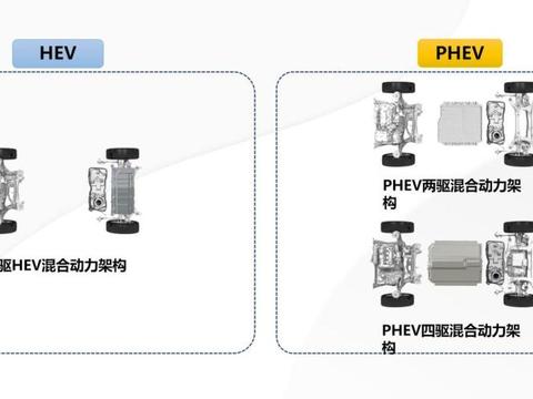 看不懂技术解析？长城汽车柠檬混动DHT这些亮点你应该知道
