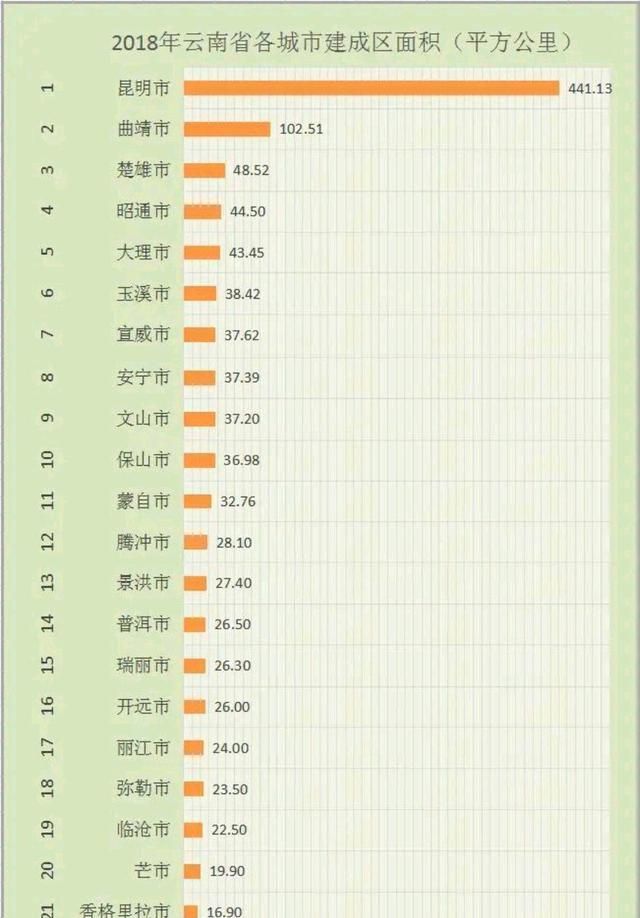 曲靖城区人口_云南8个地级市建成区面积、城区人口:曲靖领先玉溪、昭通(2)