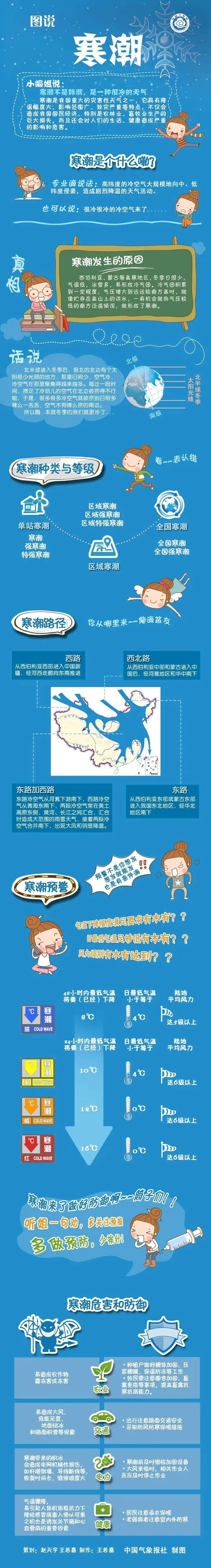 (原题为《今冬首个寒潮黄色预警发布!中国气象局启动三级应急响应》)