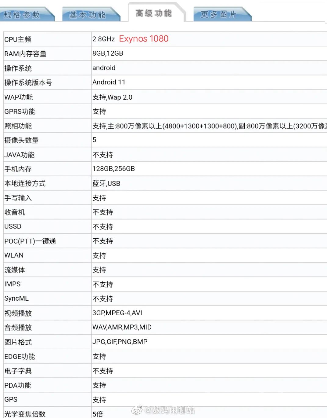 vivox60详细配置参数,欧亚信x60手机参数 新机后天发vivox60pro参数全曝超轻薄但快充成遗憾