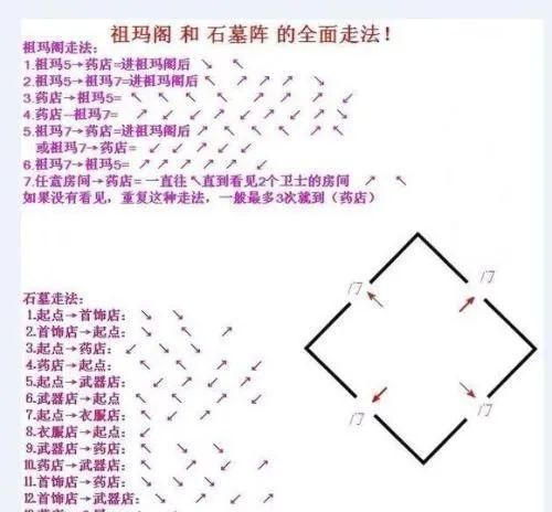 热血传奇:石墓阵和祖玛阁哪个更受欢迎?