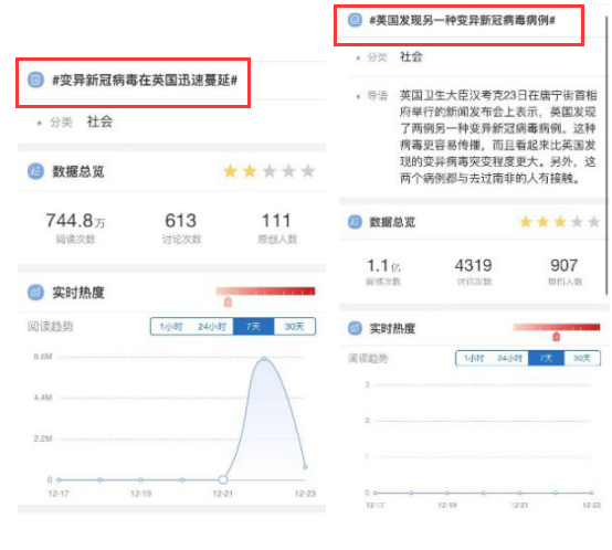 英国疫情真的更加严重了吗？先看看几组数据