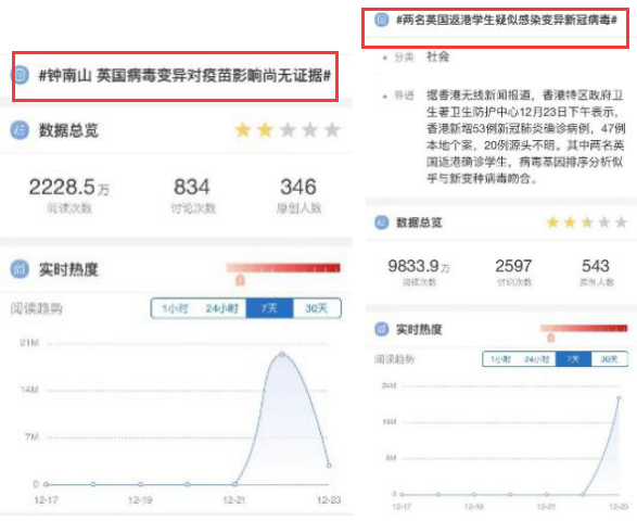 英国疫情真的更加严重了吗？先看看几组数据