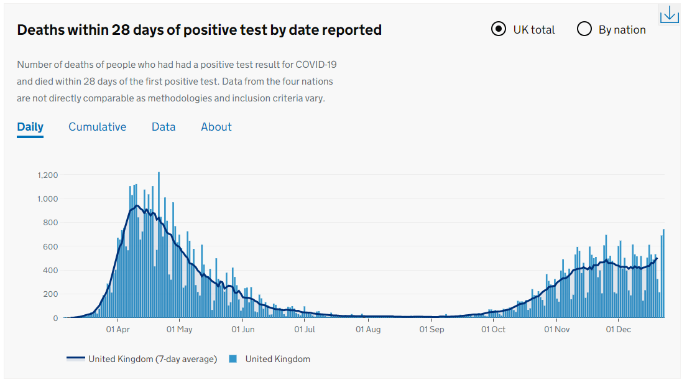 英国疫情真的更加严重了吗？先看看几组数据